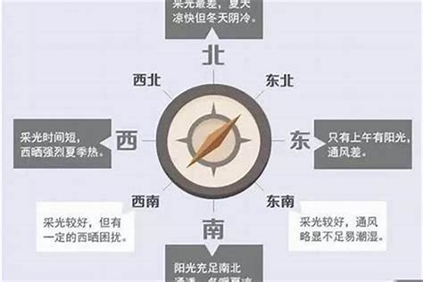 西北朝向的房子|西北向的房子有什么优缺点？全面解析居住体验